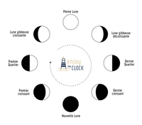 Les Phases Lunaires de l'Horloge Lunaire